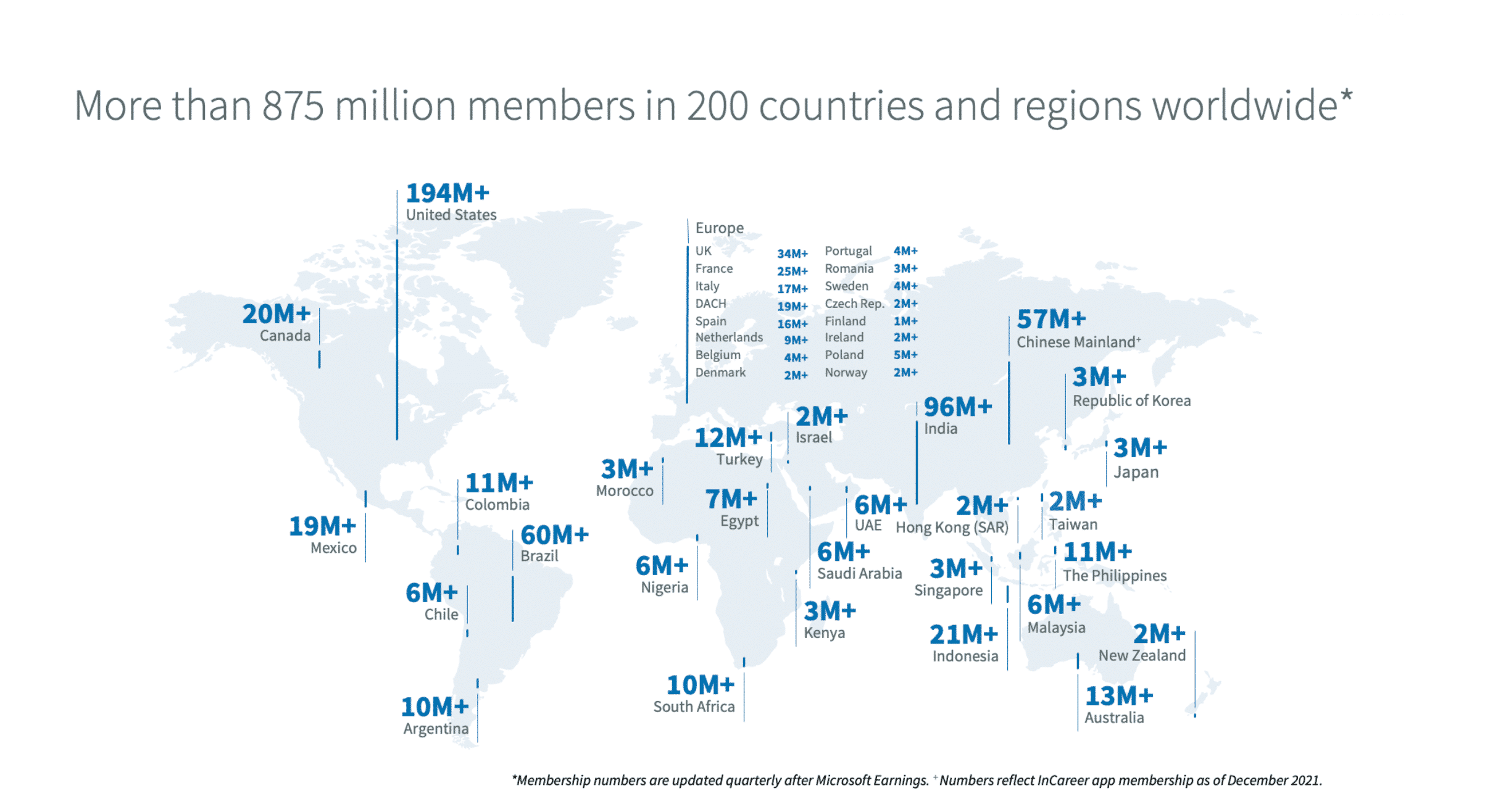 Choosing A Social Media Platform To Promote Your Small Business LinkedIn